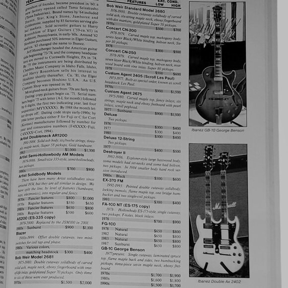 Official Vintage Guitar Price Guide 2003 Alan Greenwood Gil Hembree amps et al - Picture 6 of 6